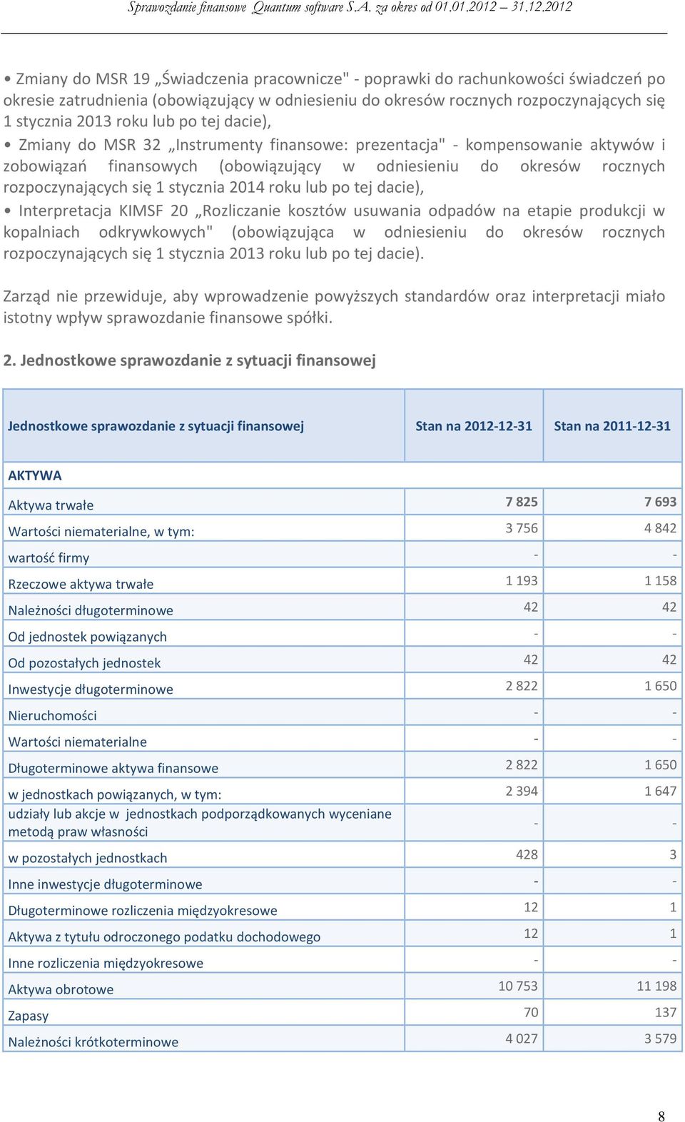 2014 roku lub po tej dacie), Interpretacja KIMSF 20 Rozliczanie kosztów usuwania odpadów na etapie produkcji w kopalniach odkrywkowych" (obowiązująca w odniesieniu do okresów rocznych