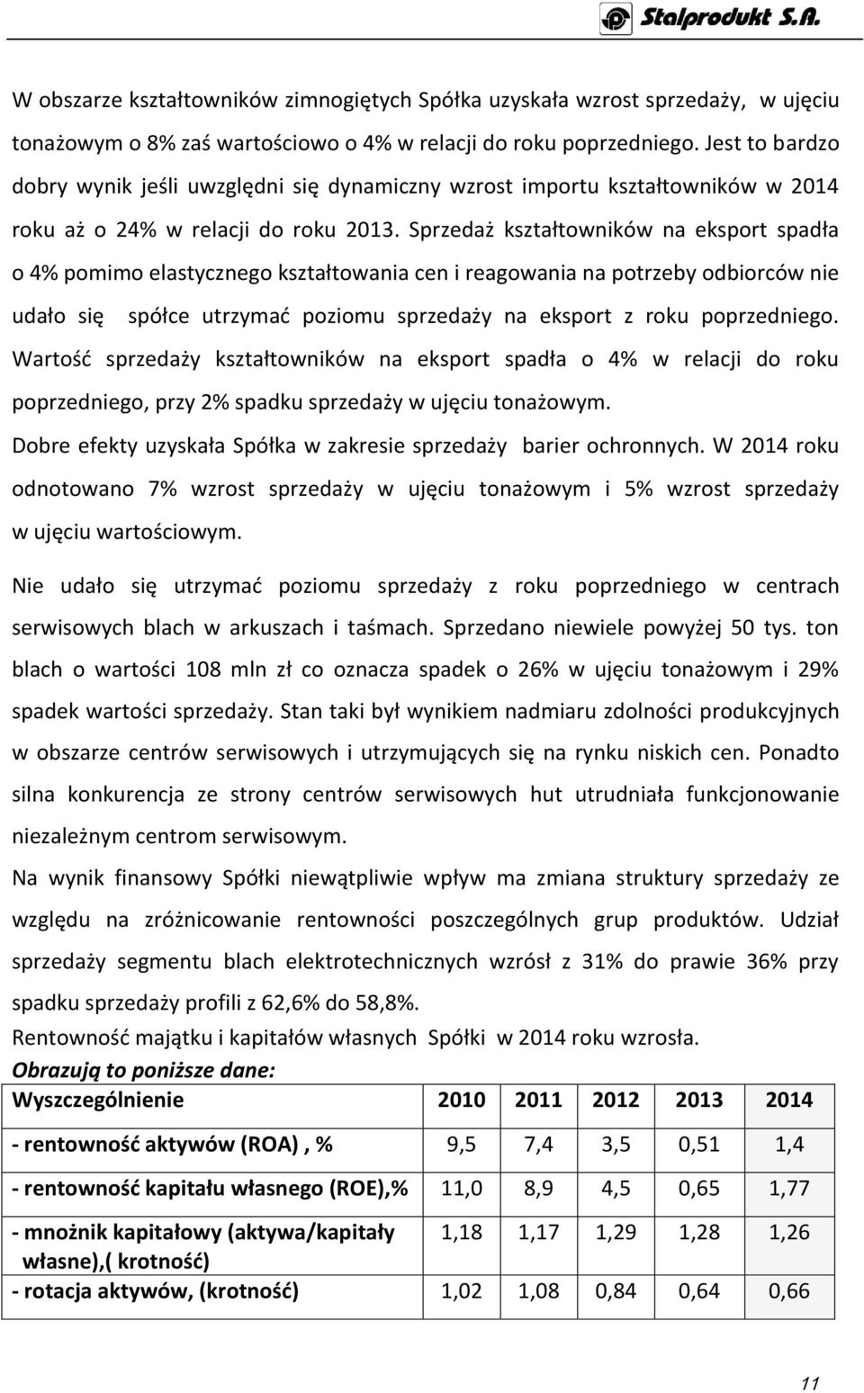 Sprzedaż kształtowników na eksport spadła o 4% pomimo elastycznego kształtowania cen i reagowania na potrzeby odbiorców nie udało się spółce utrzymać poziomu sprzedaży na eksport z roku poprzedniego.