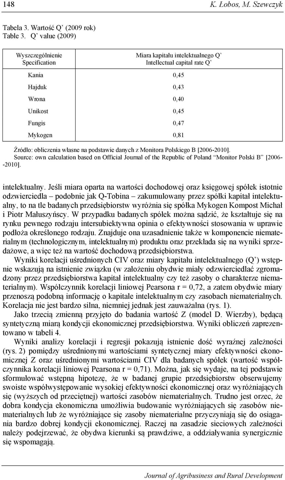 własne na podstawie danych z Monitora Polskiego B [2006-2010]. Source: own calculation based on Official Journal of the Republic of Poland Monitor Polski B [2006- -2010]. intelektualny.