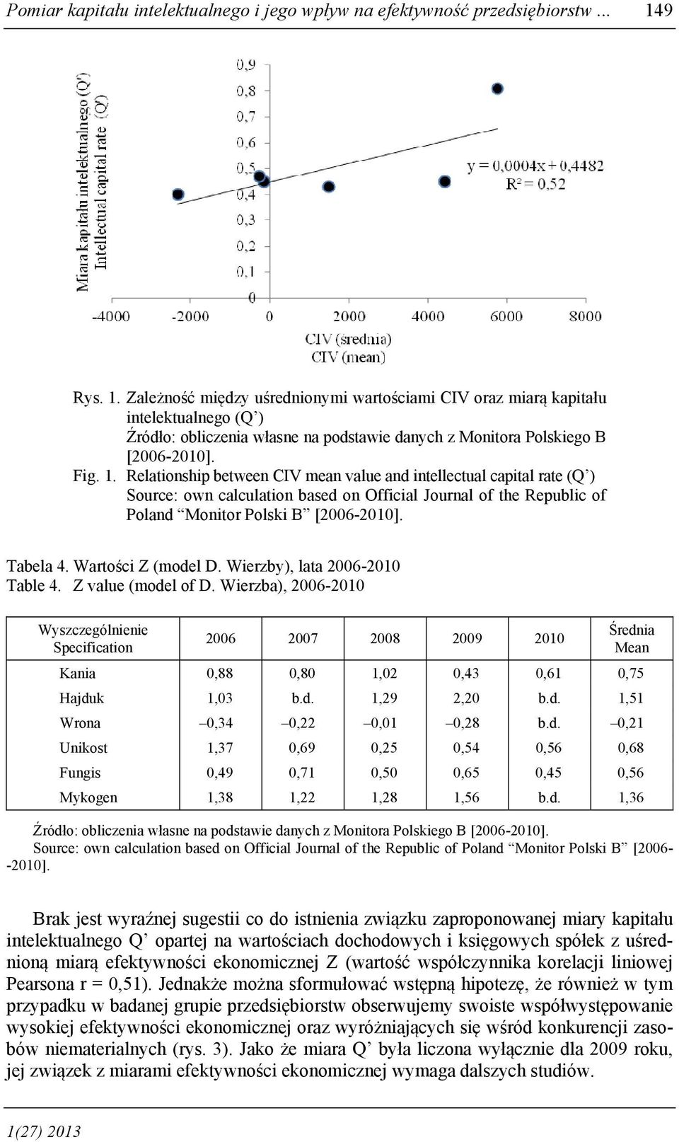 Tabela 4. Wartości Z (model D. Wierzby), lata 2006-2010 Table 4. Z value (model of D.