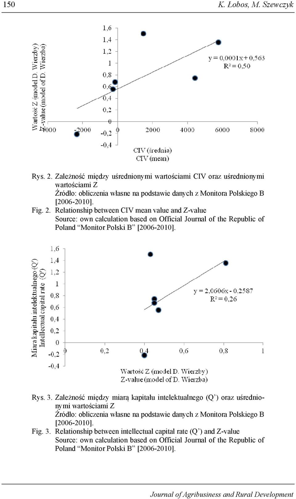 Relationship between CIV mean value and Z-value Source: own calculation based on Official Journal of the Republic of Poland Monitor Polski B [2006-2010]. Rys. 3.