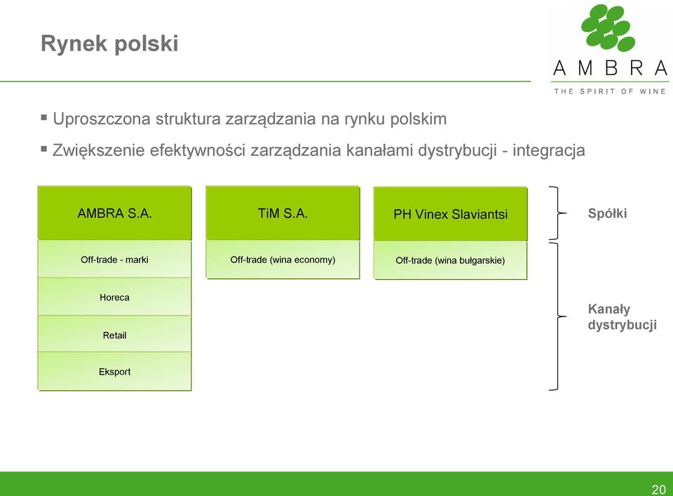 AMBRA S.A. TiM S.A. PH Vinex Slaviantsi Spółki Off-trade - marki