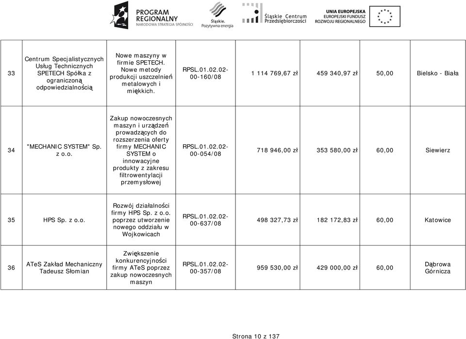 - Bia a 34 "MECHANIC SYSTEM" Sp. z o.