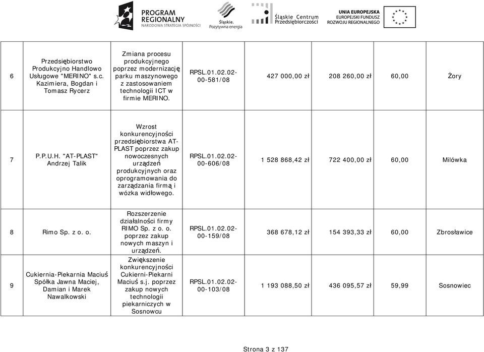 "AT-PLAST" Andrzej Talik przedsi biorstwa AT- PLAST poprzez zakup nowoczesnych urz dze produkcyjnych oraz oprogramowania do zarz dzania firm i wózka wid owego.