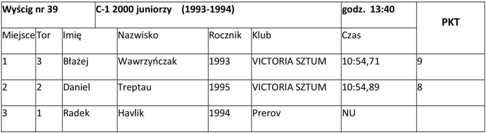 SZTUM 10:54,71 9 2 2 Daniel Treptau 1995