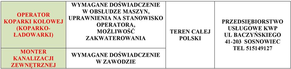 OPERATORA, MOŻLIWOŚĆ ZAKWATEROWANIA WYMAGANE W ZAWODZIE TEREN CAŁEJ