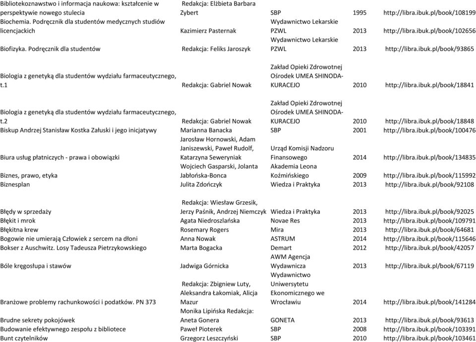 Podręcznik dla studentów Redakcja: Feliks Jaroszyk Lekarskie PZWL 2013 http://libra.ibuk.pl/book/93865 Biologia z genetyką dla studentów wydziału farmaceutycznego, t.