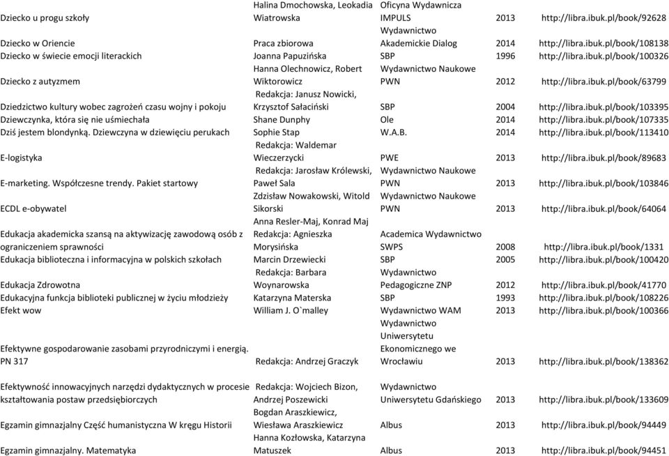 ibuk.pl/book/63799 Dziedzictwo kultury wobec zagrożeń czasu wojny i pokoju Redakcja: Janusz Nowicki, Krzysztof Sałaciński SBP 2004 http://libra.ibuk.pl/book/103395 Dziewczynka, która się nie uśmiechała Shane Dunphy Ole 2014 http://libra.