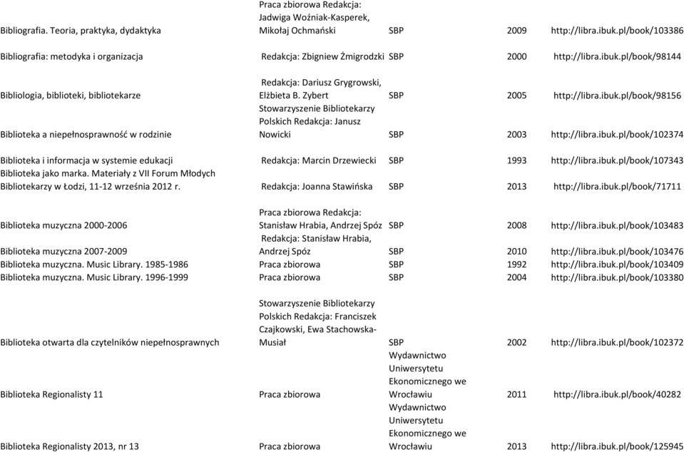 pl/book/98144 Bibliologia, biblioteki, bibliotekarze Biblioteka a niepełnosprawność w rodzinie Redakcja: Dariusz Grygrowski, Elżbieta B. Zybert SBP 2005 http://libra.ibuk.