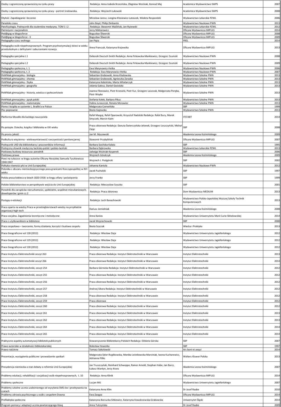 Zapobieganie i leczenie Mirosław Jarosz, Longina Kłosiewicz-Latoszek, Wioleta Respondek Wydawnictwo Lekarskie PZWL 2006 Paradoks czasu John Boyd, Philip Zimbardo Wydawnictwo Naukowe PWN 2013