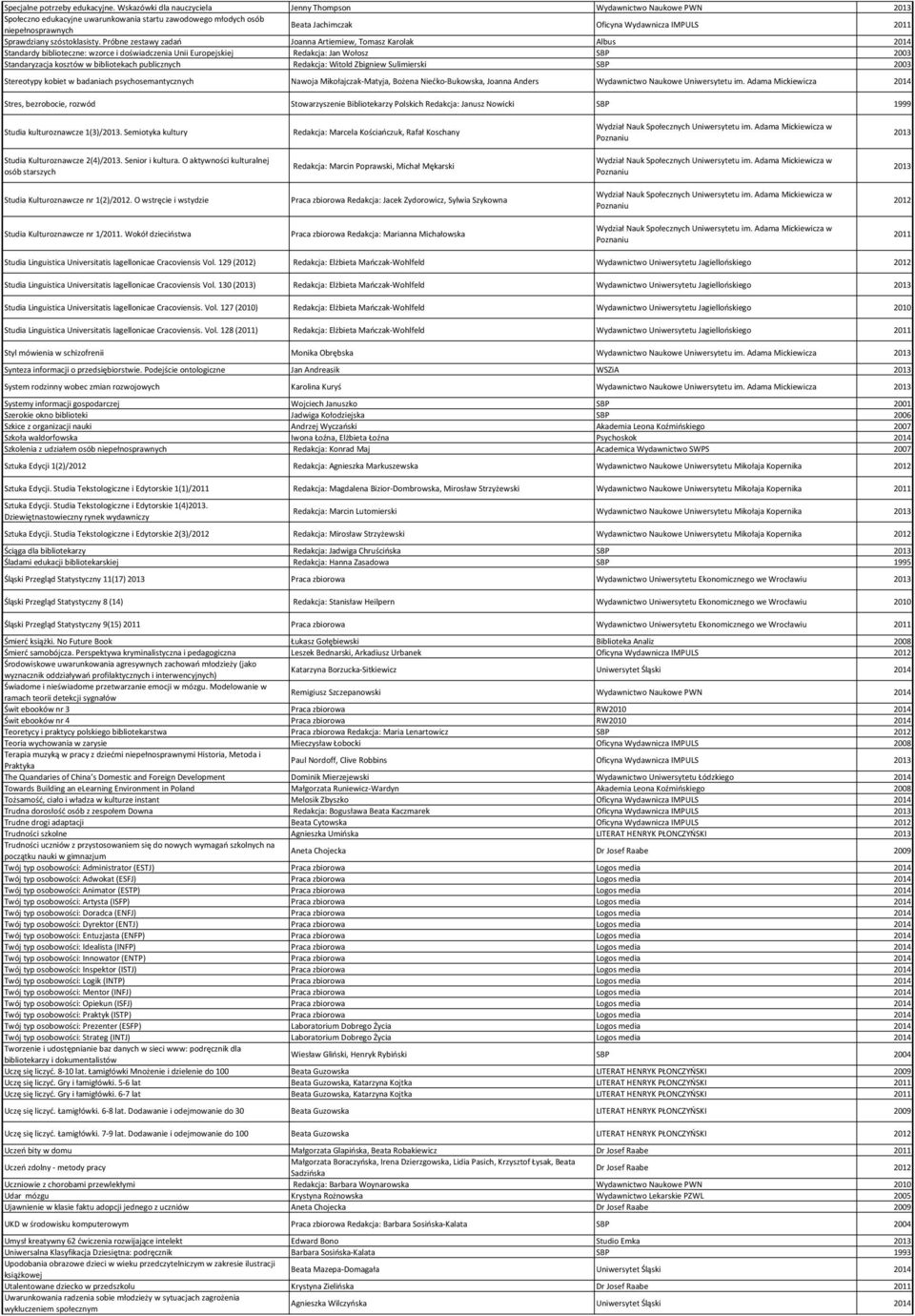 2011 Sprawdziany szóstoklasisty.