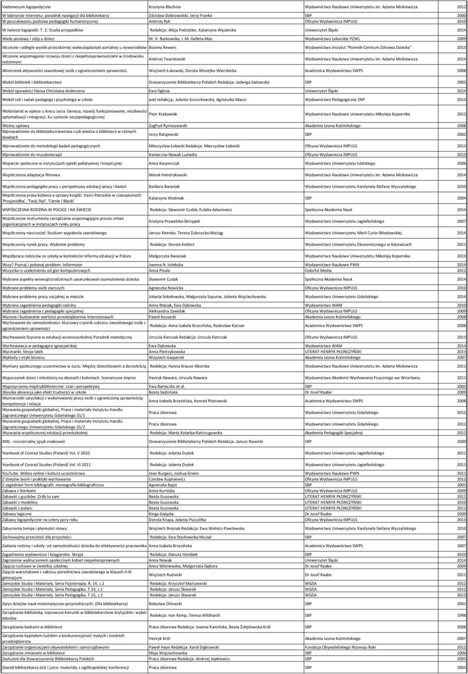 Wydawnicza IMPULS 2010 W świecie logopedii. T. 2: Studia przypadków Redakcja: Alicja Podstolec, Katarzyna Węsierska Uniwersytet Śląski 2014 Wady postawy i stóp u dzieci M.