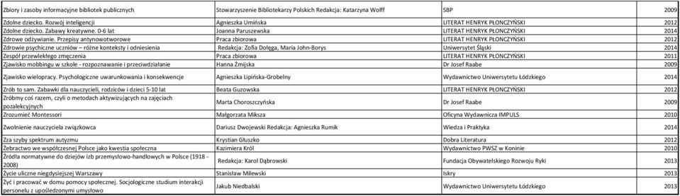 Przepisy antynowotworowe Praca zbiorowa LITERAT HENRYK PŁONCZYŃSKI 2012 Zdrowie psychiczne uczniów różne konteksty i odniesienia Redakcja: Zofia Dołęga, Maria John-Borys Uniwersytet Śląski 2014