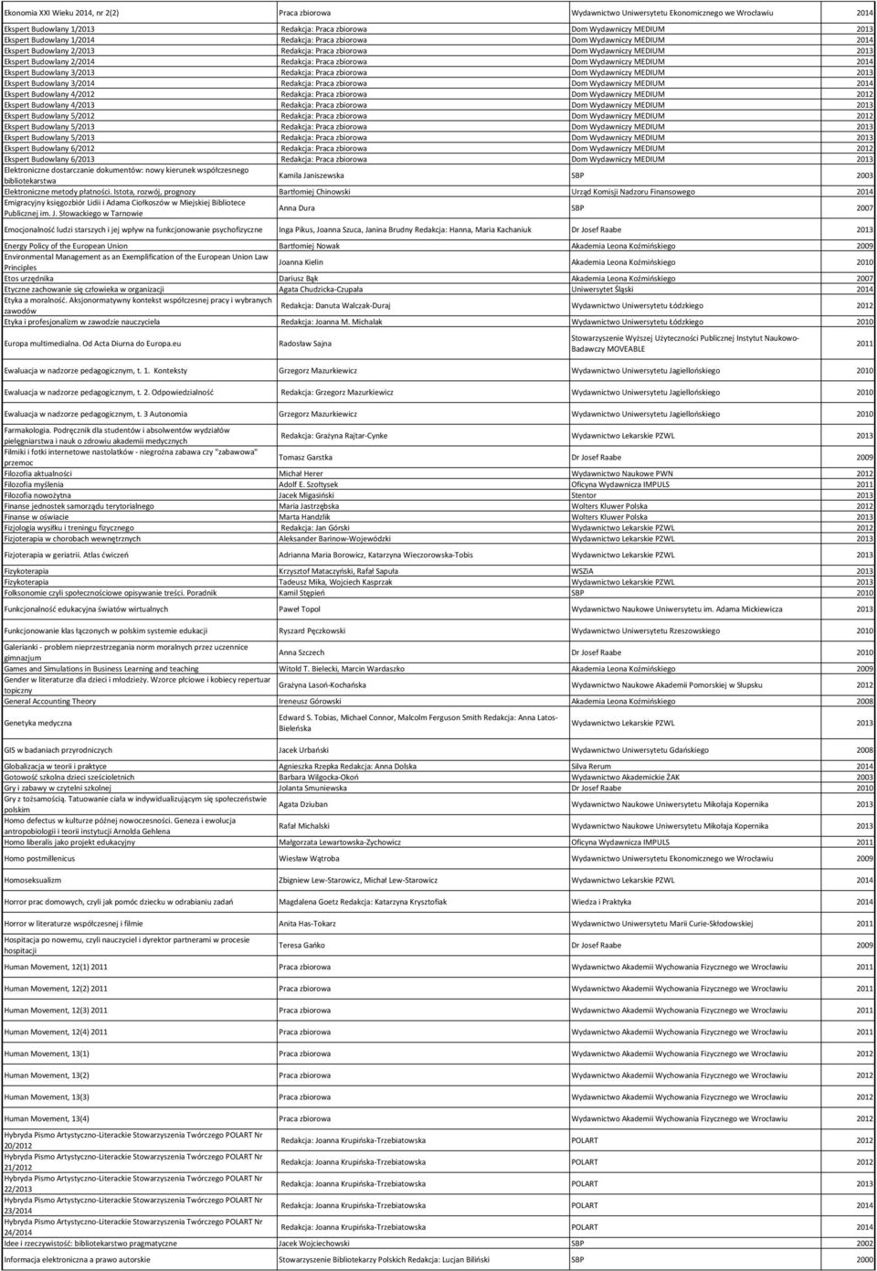 Wydawniczy MEDIUM 2014 Ekspert Budowlany 3/2013 Redakcja: Praca zbiorowa Dom Wydawniczy MEDIUM 2013 Ekspert Budowlany 3/2014 Redakcja: Praca zbiorowa Dom Wydawniczy MEDIUM 2014 Ekspert Budowlany