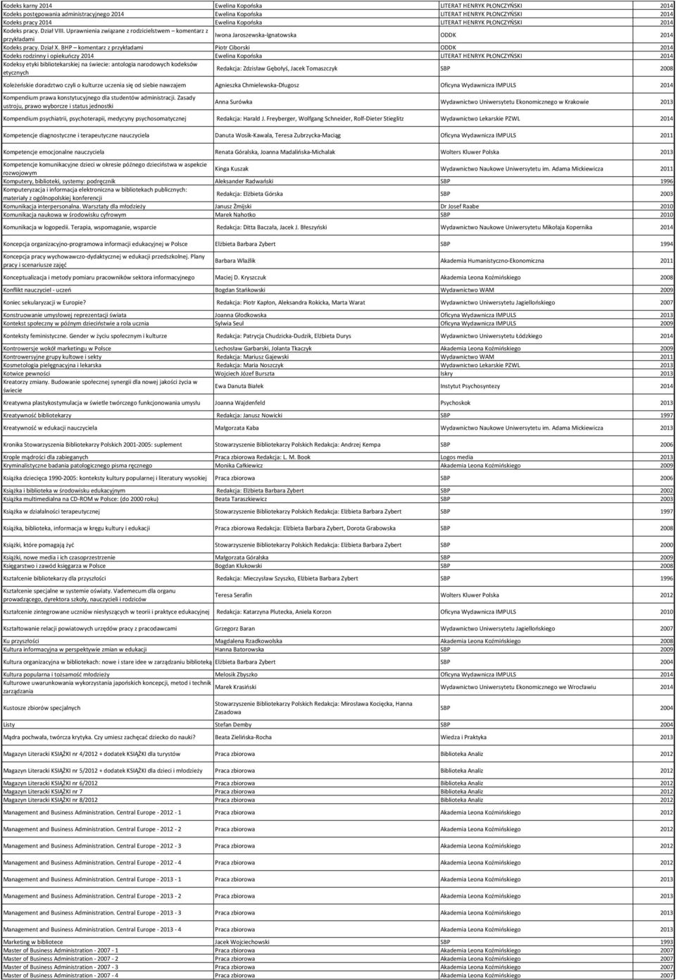 BHP komentarz z przykładami Piotr Ciborski ODDK 2014 Kodeks rodzinny i opiekuńczy 2014 Ewelina Kopońska LITERAT HENRYK PŁONCZYŃSKI 2014 Kodeksy etyki bibliotekarskiej na świecie: antologia narodowych