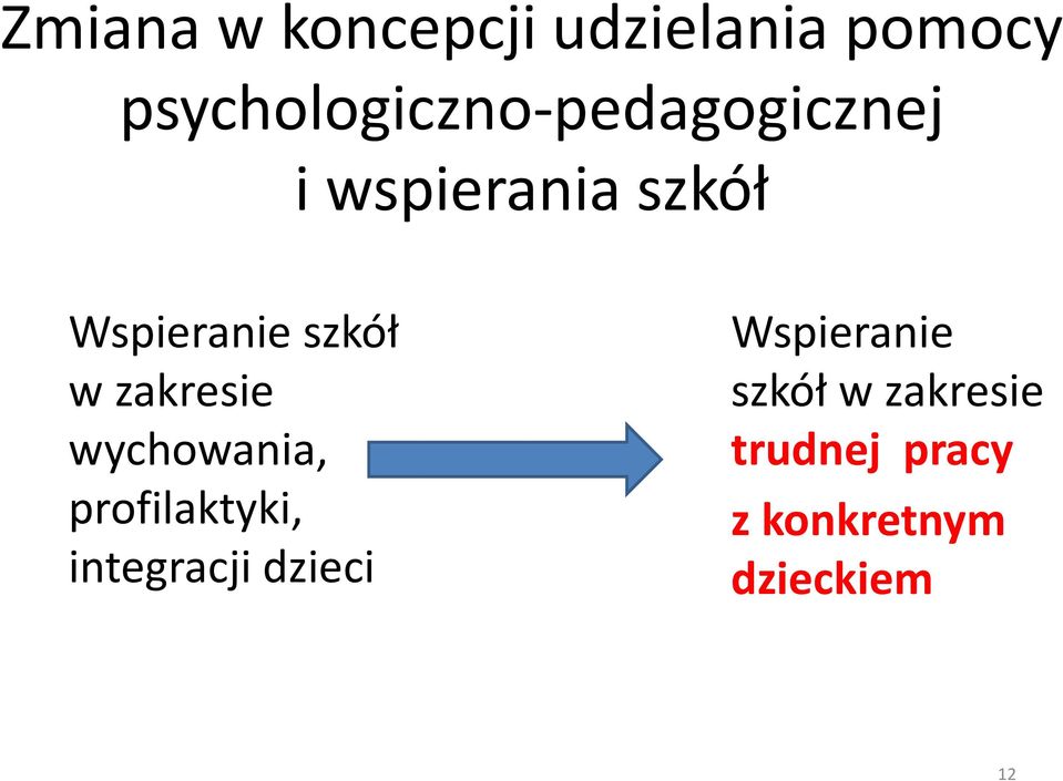 Wspieranie szkół w zakresie wychowania, profilaktyki,