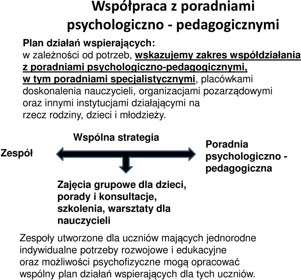 rzecz rodziny, dzieci i młodzieży.