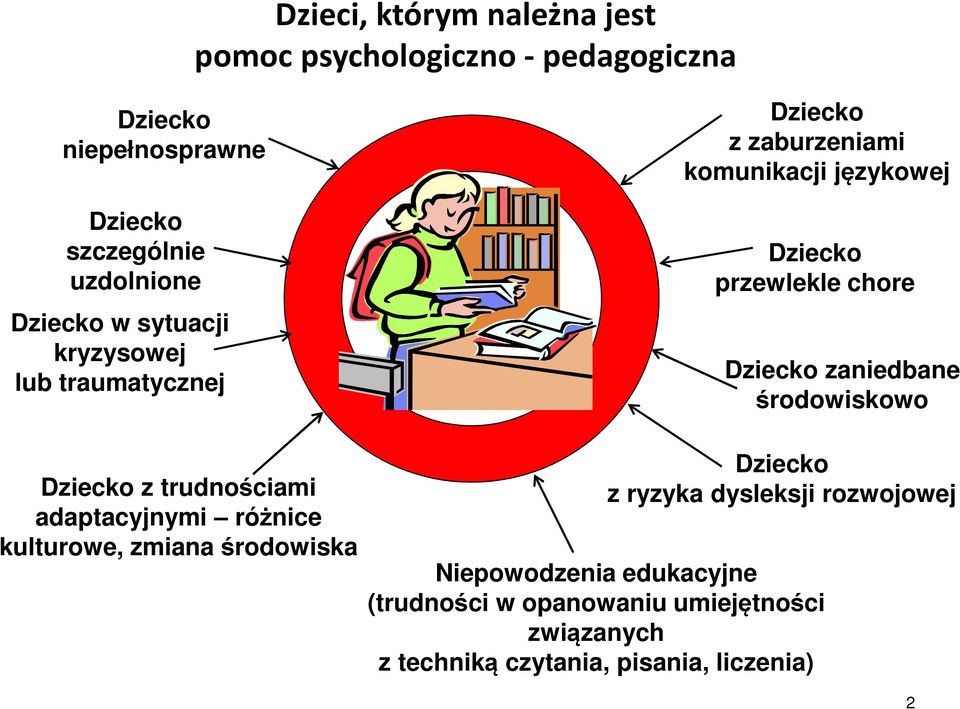 Dziecko zaniedbane środowiskowo Dziecko z trudnościami adaptacyjnymi różnice kulturowe, zmiana środowiska Dziecko z ryzyka