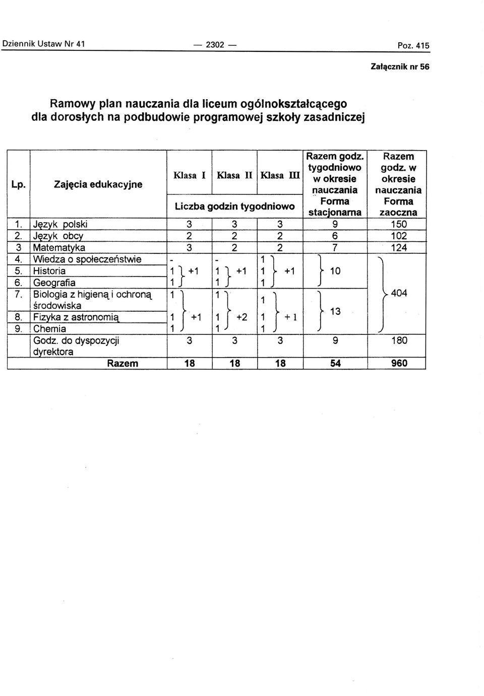 Język obcy 2 2 2 6 3 Matematyka 3 2 2 7 4. Wiedza o społeczeństwie r--:;5~. -+-,-H;.;.cis:;,..:.to.::..cr~ia;;""'- -----I 11 } + 1 6. Geografia 7.