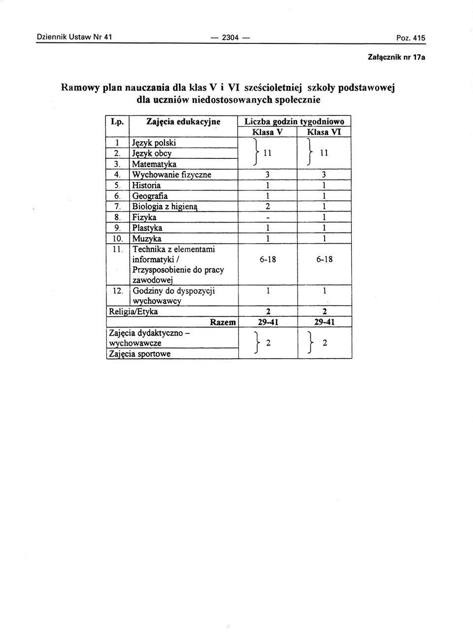 Zajęcia edukacyjne Liczba 20dzin tygodniowo Klasa V Klasa VI 1 Język polski }J1 } 2. Język obcy 11 3. Matematyka 4. Wychowanie fizyczne 3 3 5. Historia 1 1 6.