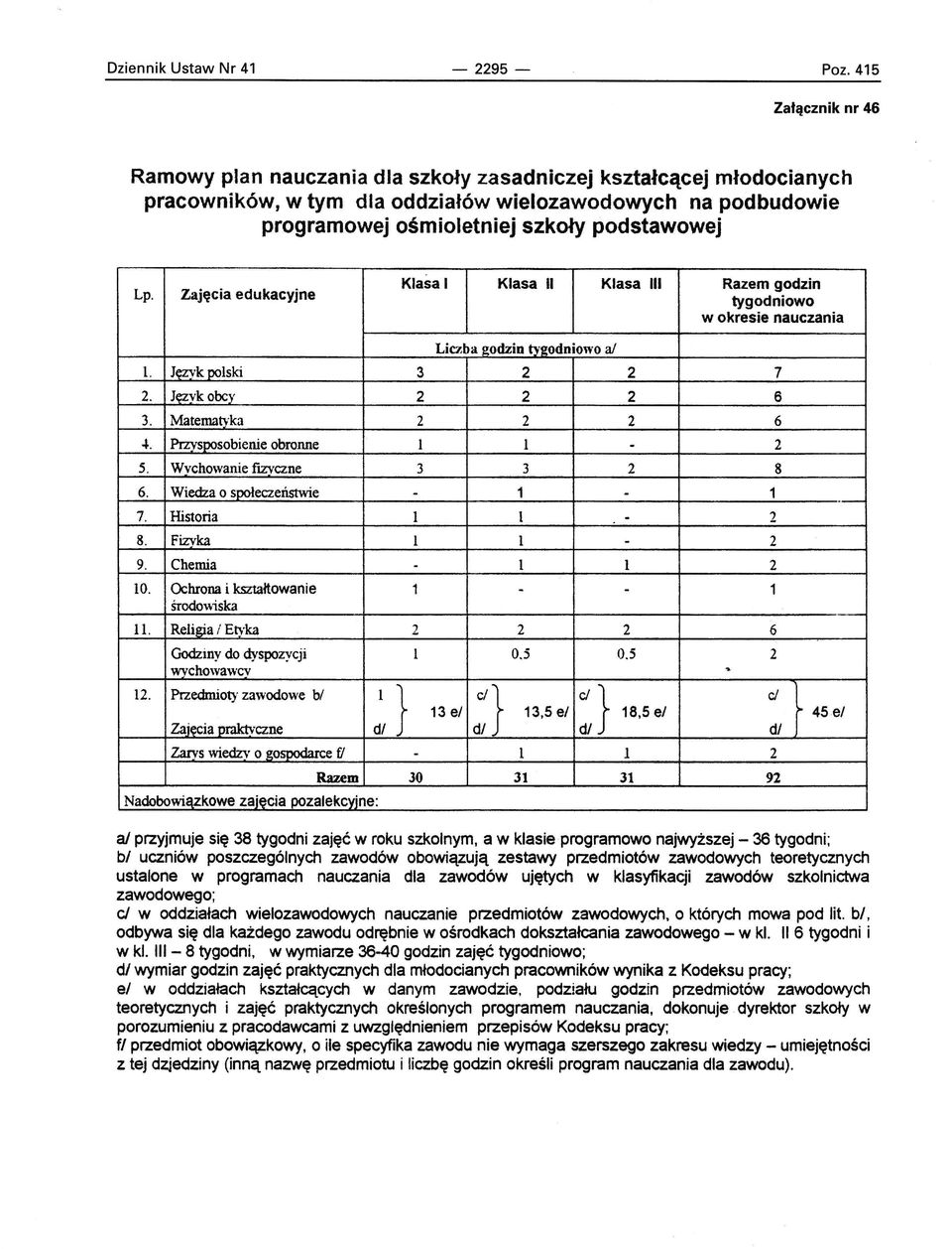 Zajęcia edukacyjne Klasa I Klasa II Klasa III Razem godzin tygodniowo w okresie nauczania Liczba godzin ngodniowo aj l. Język polski 3 2 2 7 2. Język obcy 2 2 2 6 3. Matematyka 2 2 2 6-1-.