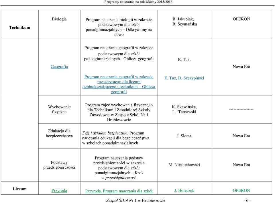 Tuz, Geografia geografii w zakresie rozszerzonym dla liceum ogólnokształcącego i technikum Oblicza geografii E. Tuz, D.