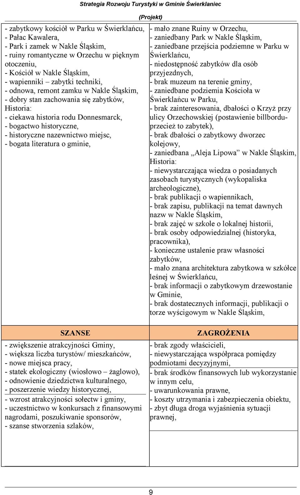Strategia Rzwju Turystyki w Gminie Świerklaniec (Prjekt) - mał znane Ruiny w Orzechu, - zaniedbany Park w Nakle Śląskim, - zaniedbane przejścia pdziemne w Parku w Świerklańcu, - niedstępnść zabytków