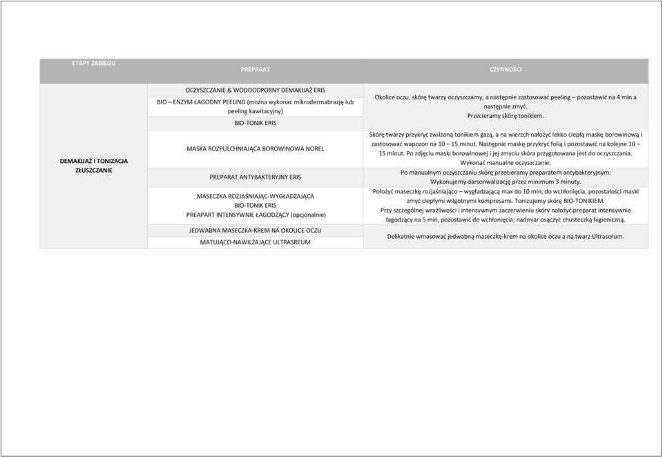 MATUJĄCO-NAWILŻAJĄCE ULTRASREUM Okolice oczu, skórę twarzy oczyszczamy, a następnie zastosować peeling pozostawić na 4 min a następnie zmyć. Przecieramy skórę tonikiem.