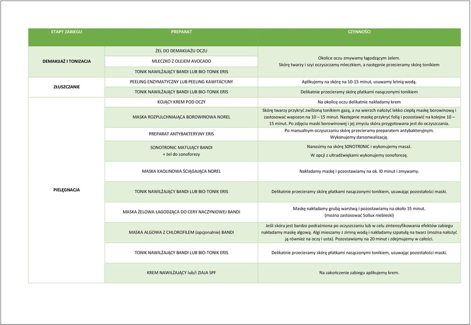 Skórę twarzy i szyi oczyszczamy mleczkiem, a następnie przecieramy skórę tonikiem Aplikujemy na skórę na 10-15 minut, usuwamy letnią wodą.