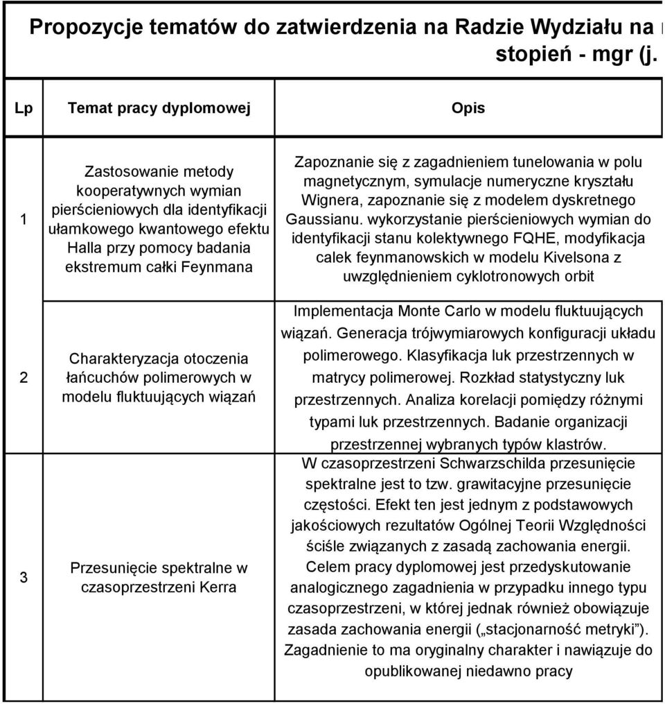 Feynmana Charakteryzacja otoczenia łańcuchów polimerowych w modelu fluktuujących wiązań Przesunięcie spektralne w czasoprzestrzeni Kerra Zapoznanie się z zagadnieniem tunelowania w polu magnetycznym,