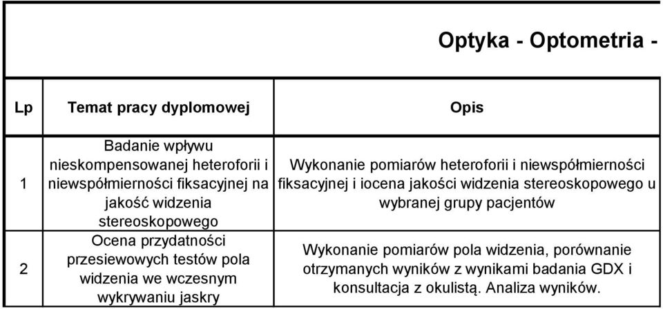 wykrywaniu jaskry Wykonanie pomiarów heteroforii i niewspółmierności fiksacyjnej i iocena jakości widzenia stereoskopowego u