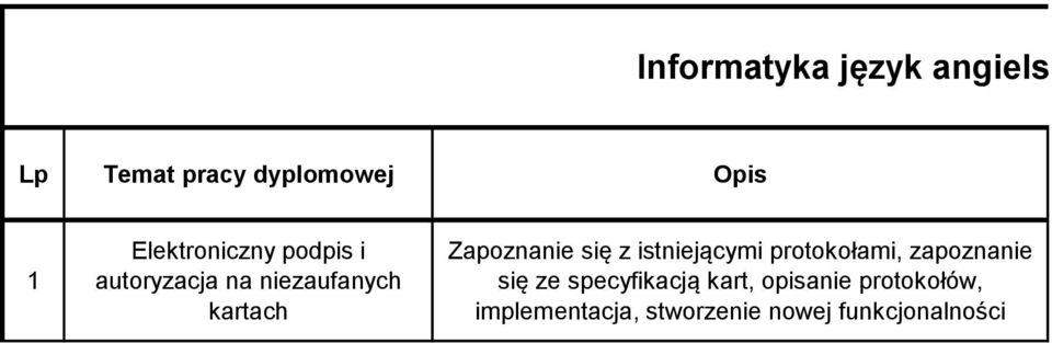 Zapoznanie się z istniejącymi protokołami, zapoznanie się ze