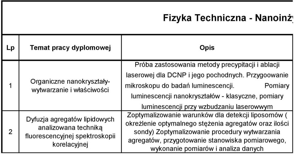 Przygoowanie mikroskopu do badań luminescencji.