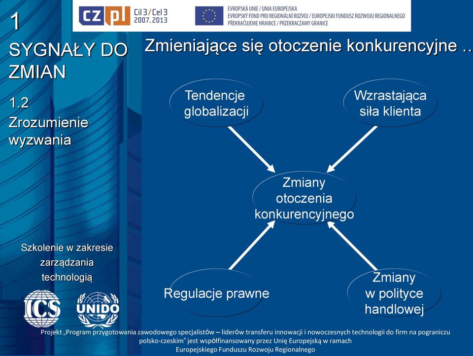 Wzrastająca siła klienta Zmiany otoczenia