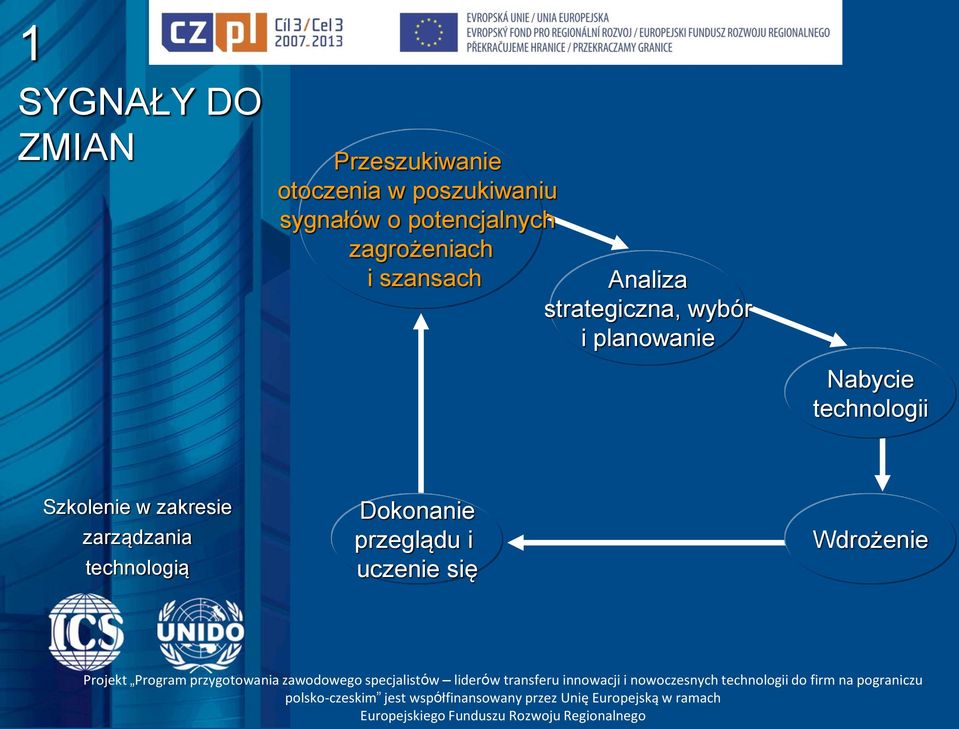 strategiczna, wybór i planowanie Nabycie