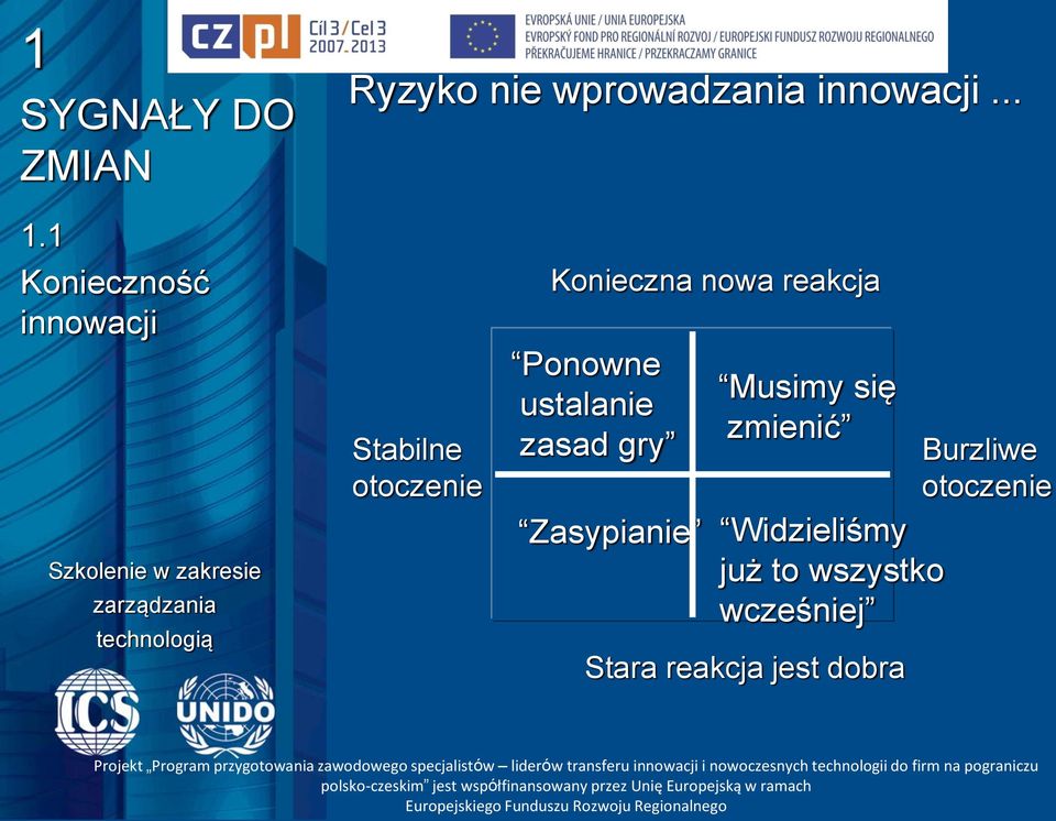 reakcja Ponowne ustalanie zasad gry Zasypianie Musimy się