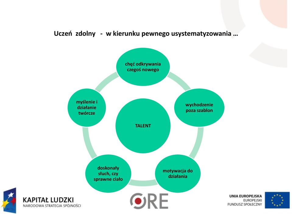 myślenie i działanie twórcze wychodzenie poza