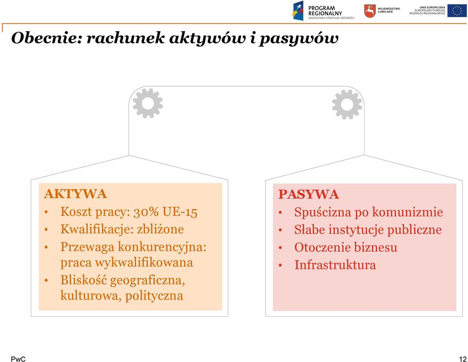 Bliskość geograficzna, kulturowa, polityczna PASYWA Spuścizna po