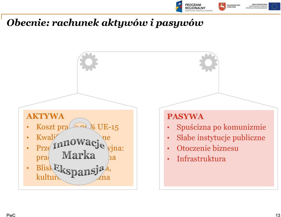 Bliskość geograficzna, kulturowa, polityczna PASYWA Spuścizna po