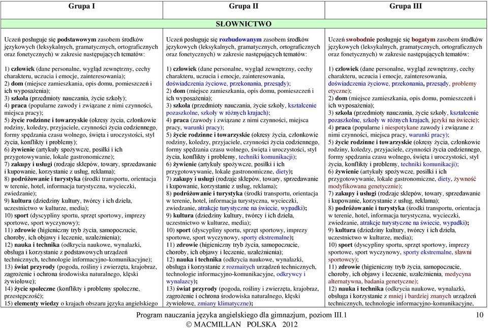 zasobem środków językowych (leksykalnych, gramatycznych, ortograficznych oraz fonetycznych) w zakresie następujących tematów: 1) człowiek (dane personalne, wygląd zewnętrzny, cechy charakteru,