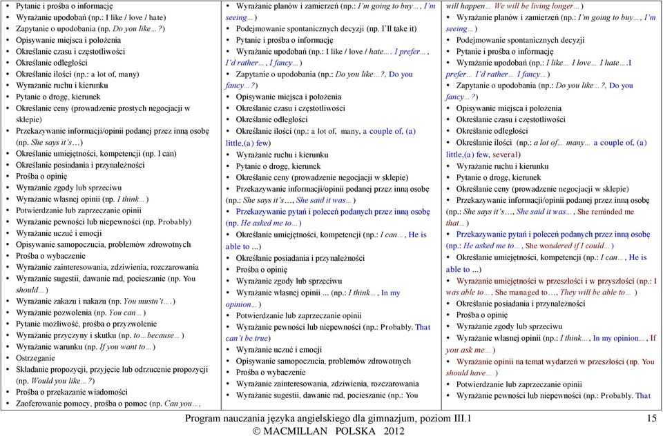 : a lot of, many) Wyrażanie ruchu i kierunku Pytanie o drogę, kierunek Określanie ceny (prowadzenie prostych negocjacji w sklepie) Przekazywanie informacji/opinii podanej przez inną osobę (np.