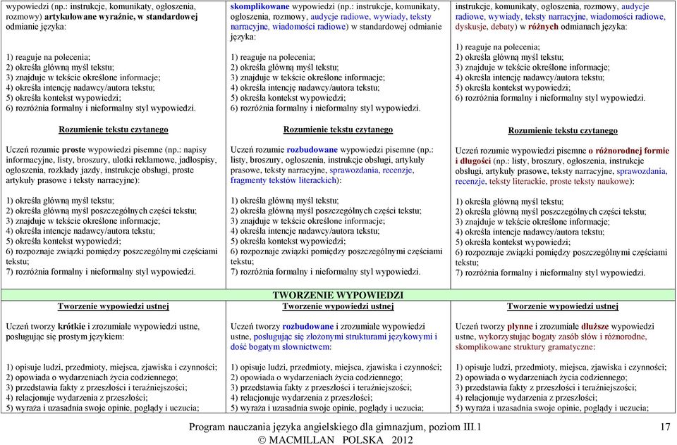 informacje; 4) określa intencję nadawcy/autora tekstu; 5) określa kontekst wypowiedzi; 6) rozróżnia formalny i nieformalny styl wypowiedzi.