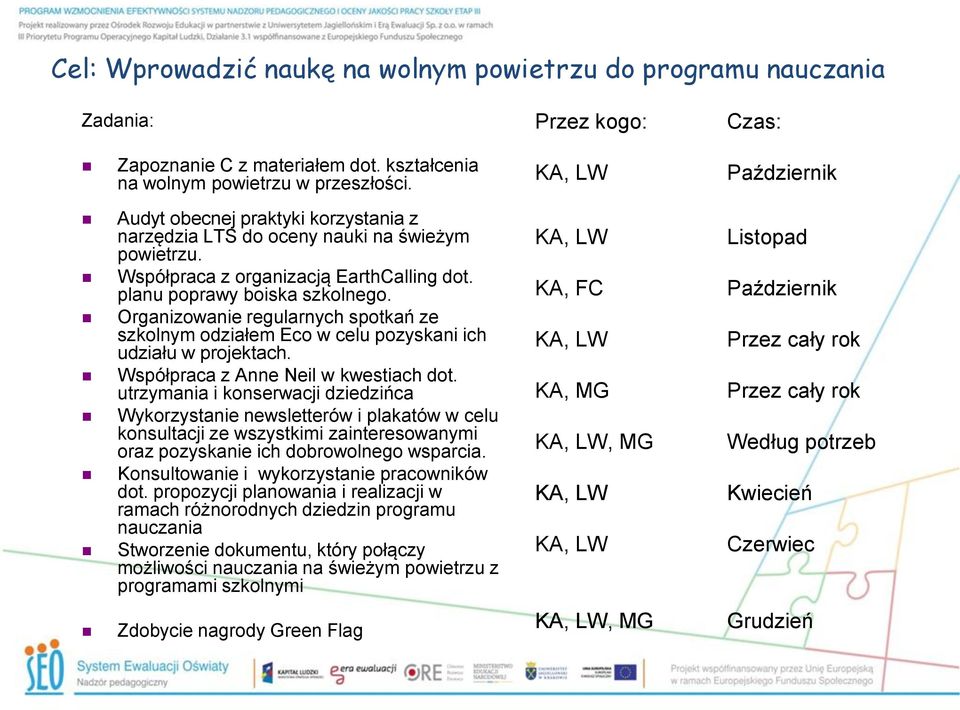 Organizowanie regularnych spotkań ze szkolnym odziałem Eco w celu pozyskani ich udziału w projektach. Współpraca z Anne Neil w kwestiach dot.