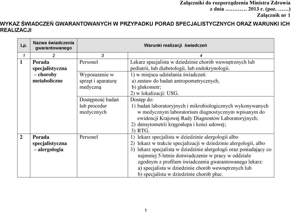 wewnętrznych lub pediatrii, lub diabetologii, lub endokrynologii. 1) w miejscu udzielania świadczeń: a) zestaw do badań antropometrycznych, b) glukometr; 2) w lokalizacji: USG.