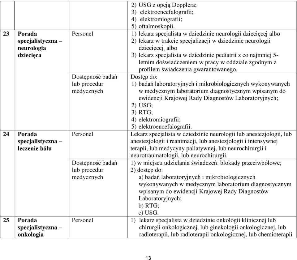 letnim doświadczeniem w pracy w oddziale zgodnym z profilem świadczenia gwarantowanego. 3) RTG; 4) elektromiografii; 5) elektroencefalografii.