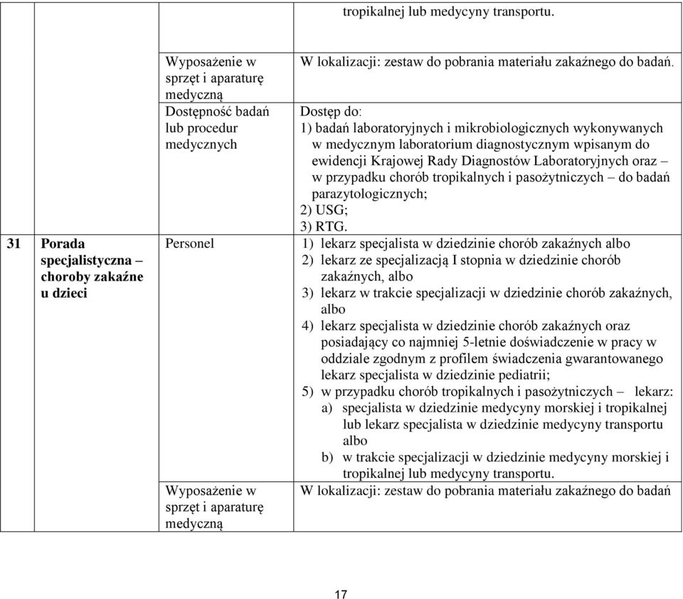 1) lekarz specjalista w dziedzinie chorób zakaźnych albo 2) lekarz ze specjalizacją I stopnia w dziedzinie chorób zakaźnych, albo 3) lekarz w trakcie specjalizacji w dziedzinie chorób zakaźnych, albo