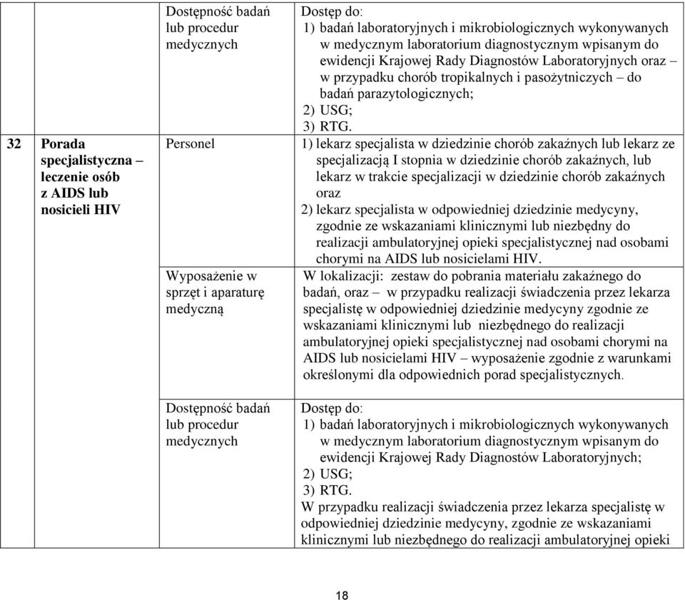 lekarz specjalista w odpowiedniej dziedzinie medycyny, zgodnie ze wskazaniami klinicznymi lub niezbędny do realizacji ambulatoryjnej opieki specjalistycznej nad osobami chorymi na AIDS lub