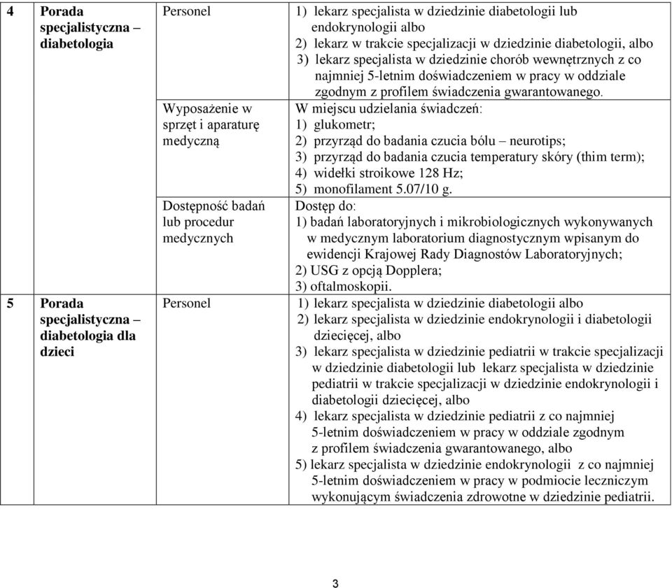 W miejscu udzielania świadczeń: 1) glukometr; 2) przyrząd do badania czucia bólu neurotips; 3) przyrząd do badania czucia temperatury skóry (thim term); 4) widełki stroikowe 128 Hz; 5) monofilament 5.