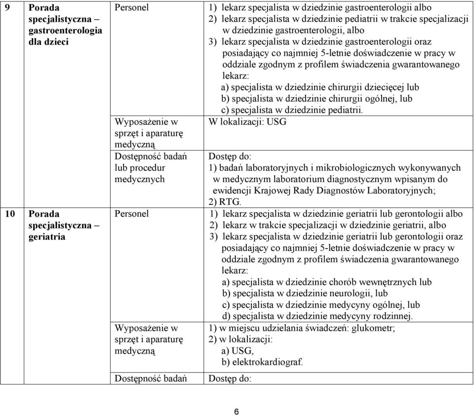 gastroenterologii, albo 3) lekarz specjalista w dziedzinie gastroenterologii oraz posiadający co najmniej 5-letnie doświadczenie w pracy w oddziale zgodnym z profilem świadczenia gwarantowanego