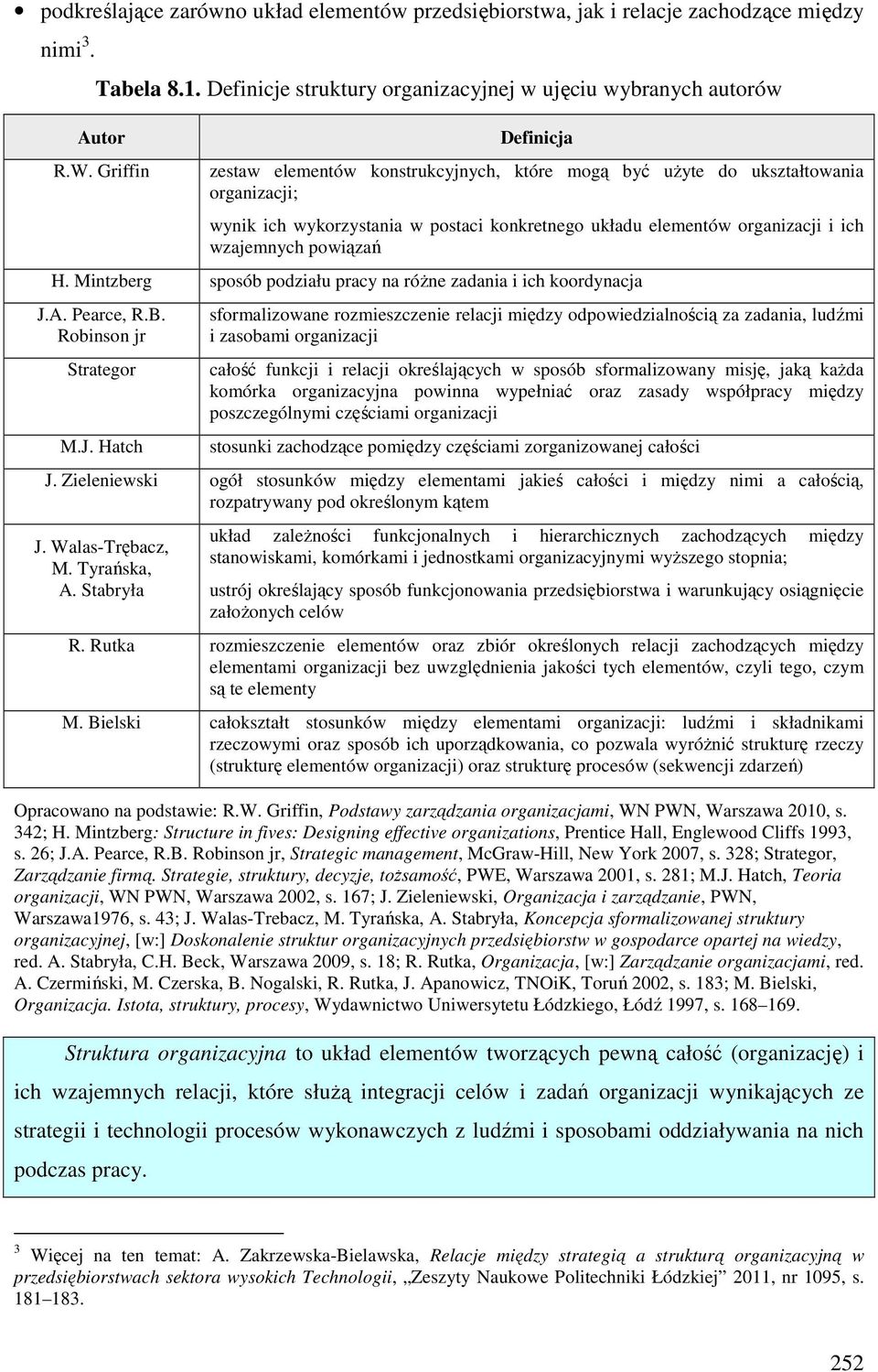 powiązań H. Mintzberg sposób podziału pracy na różne zadania i ich koordynacja J.